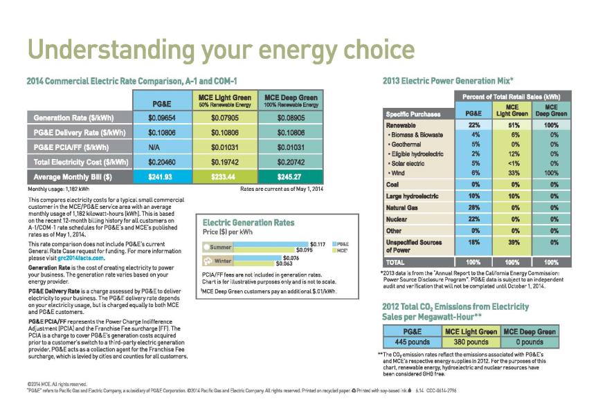 Energy Table 1